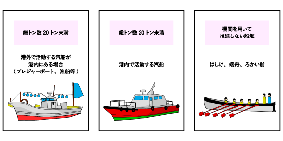 図4　港則法における「汽艇等」の対象範囲