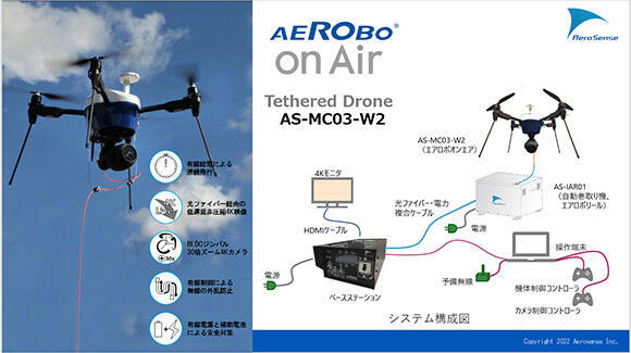 AEROBO on Air