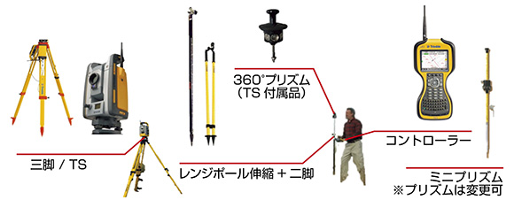 TS測量のシステム構成