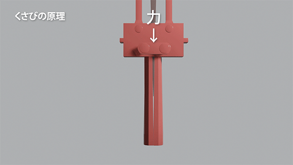 くさびの原理を使えば、ごくシンプルな機構で大きな力を生み出すことができる