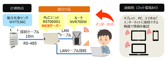 使用イメージ