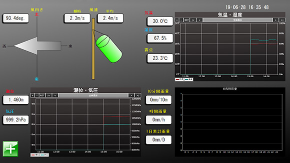 PLCユニットのウェブサーバー。温度・湿度・雨量・風向・風速のモニタリング画面例