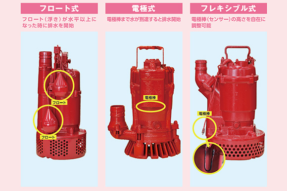 オートポンプ