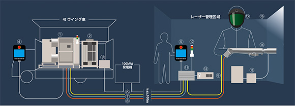 CoolLaser®の構成画像