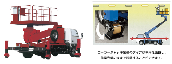 トラック式 スーパーデッキローラージャッキ仕様